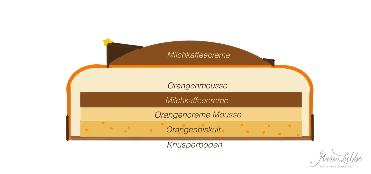 Café Orange Torte - Maren Lubbe - Feine Köstlichkeiten