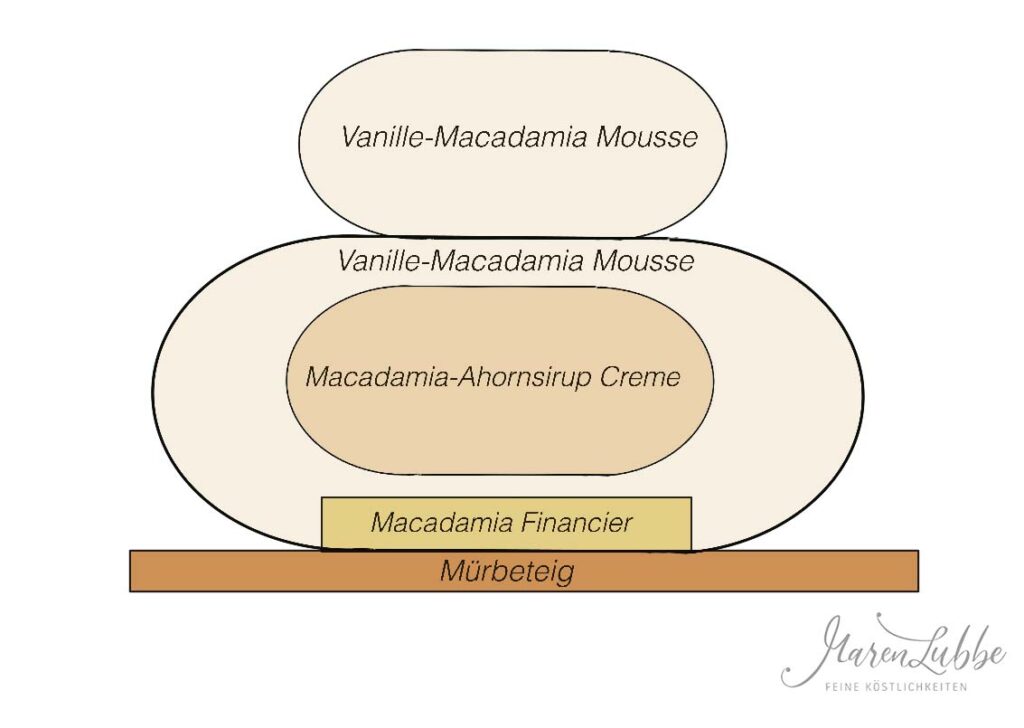 Vanille-Macadamia Törtchen
