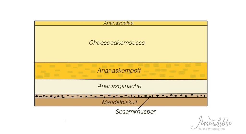 Diagramm Ananasschnitten
