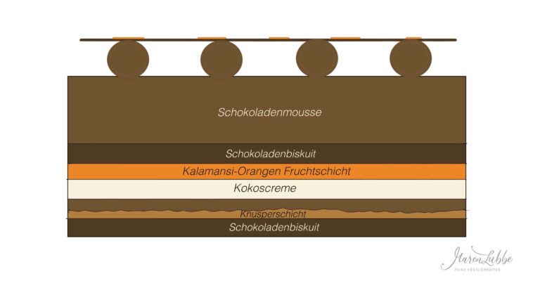 Schokoladenschnitten &amp;quot;Manila&amp;quot; - Maren Lubbe - Feine Köstlichkeiten